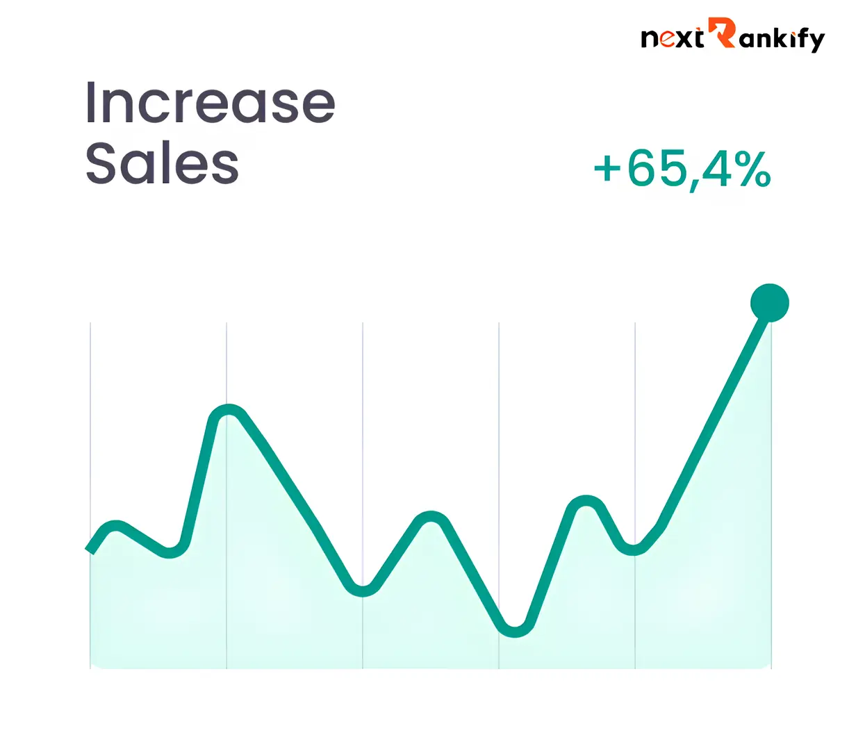 Increase Sales with Next Rankify